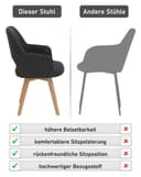 HELA 4-Fußstuhl STADE (Set, 2 St) | Grau 3