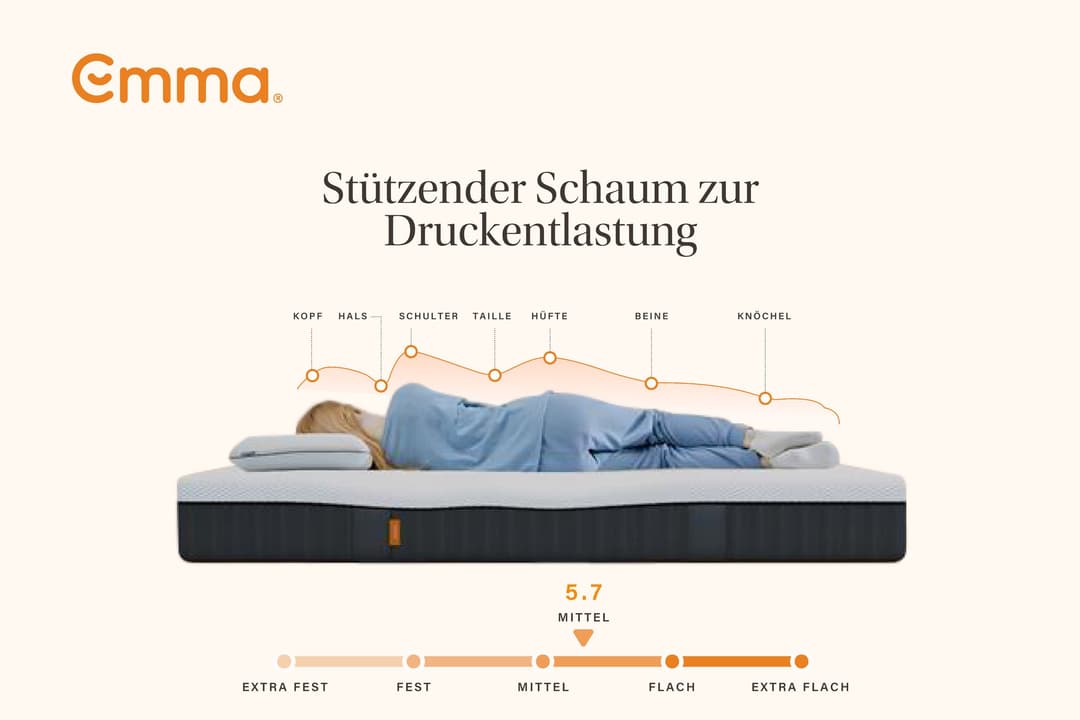 Emma 25 Hybrid Matratze | Weiß