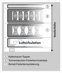 Jockenhöfer Gruppe Boxspringbett Family | Grau 3