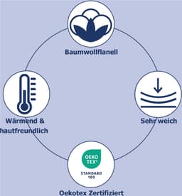 good morning Wendebettwäsche Care | Blau