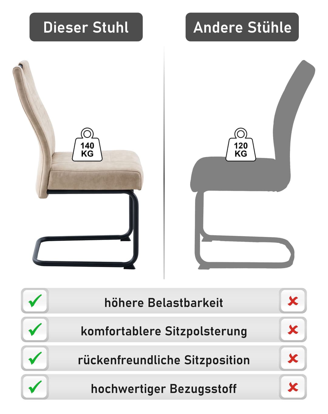 OTTO home Freischwinger Altona | Beige