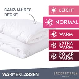 SPESSARTTRAUM Daunenbettdecke First Class | Weiß