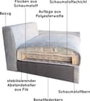Home affaire Polsterhocker Soft&Cosy XXL | Schwarz 4