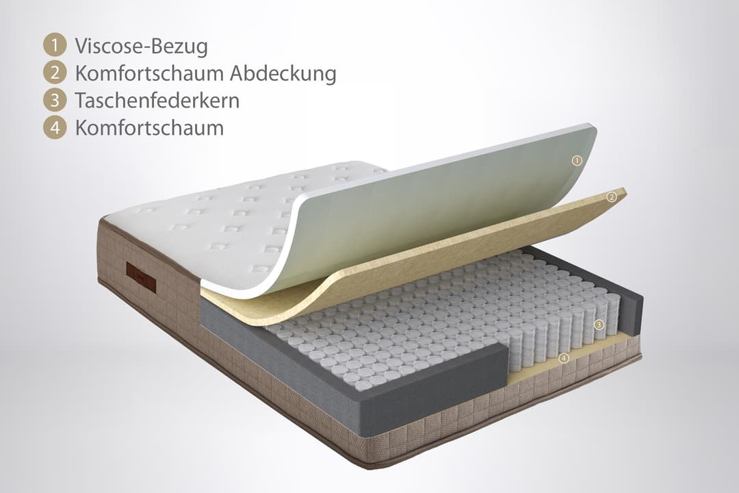 Taschenfederkernmatratze Majestät First Class | Weiß