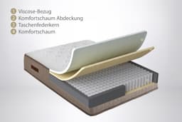 Taschenfederkernmatratze Majestät First Class | Weiß