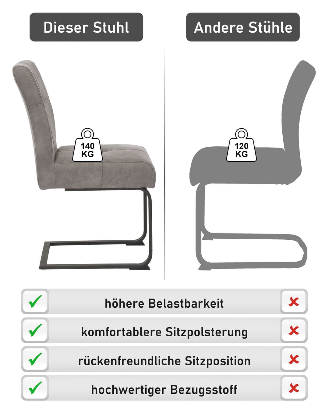 HEL A Esszimmerstuhl Luise S | Grau