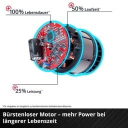 Einhell Universalsäge TP-AP 18/28 Li BL - Solo | Mehrfarbig
