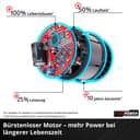 Einhell GE-LM 36/4in1 Li-Solo | Rot 5