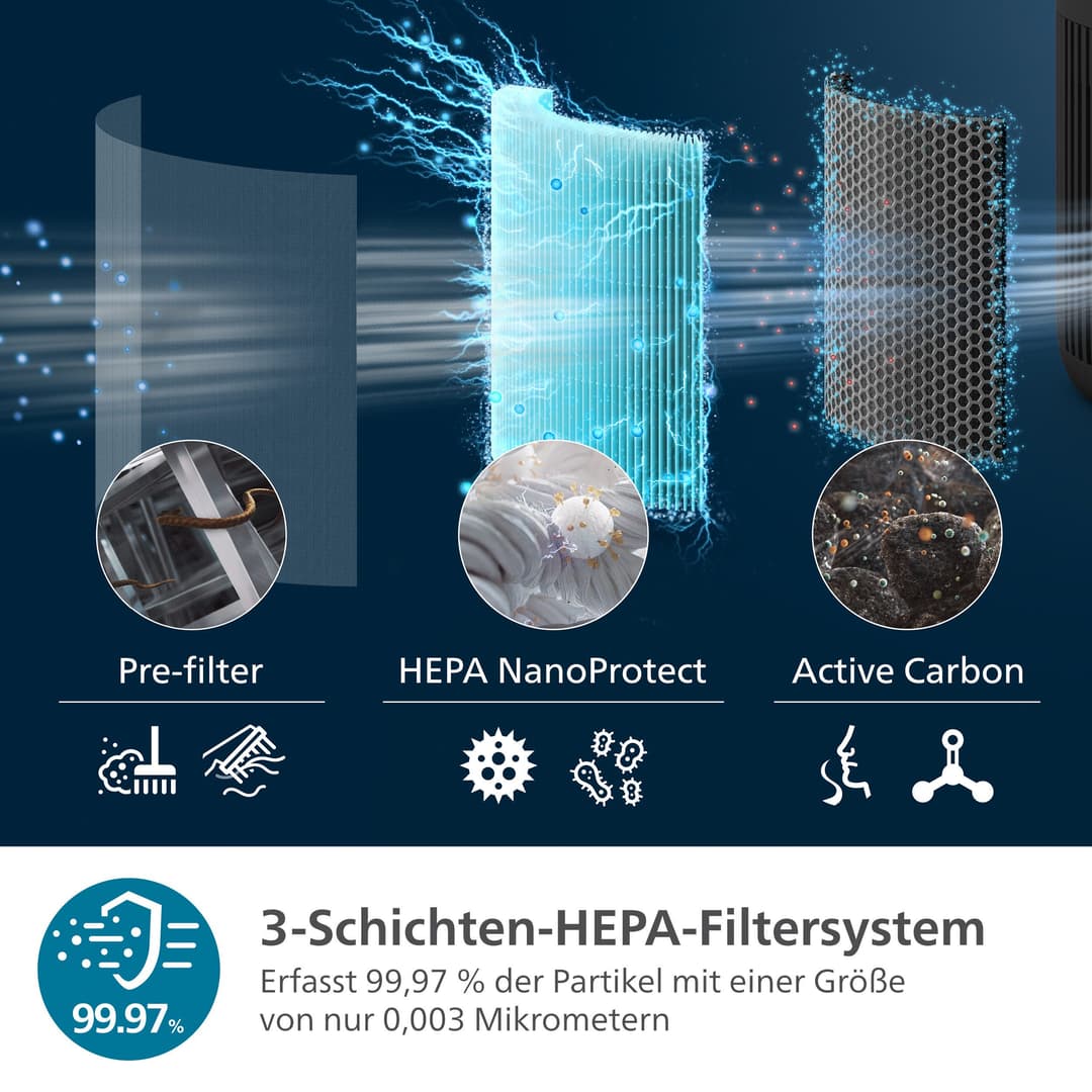 Philips Luftreiniger AC0951/13 PureProtect Mini 900 Series | Schwarz