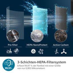 Philips Luftreiniger AC0951/13 PureProtect Mini 900 Series | Schwarz