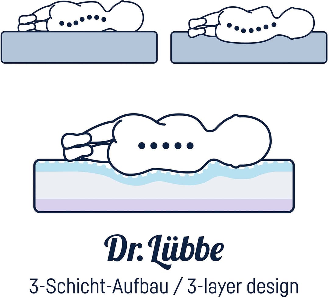 Dr. Lübbe Air Premium Babymatratze | Weiß