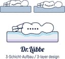 Dr. Lübbe Air Premium Babymatratze | Weiß 4