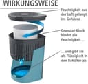 Wenko Luftentfeuchter Drop | Türkis 3