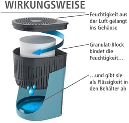 Wenko Luftentfeuchter Drop | Türkis