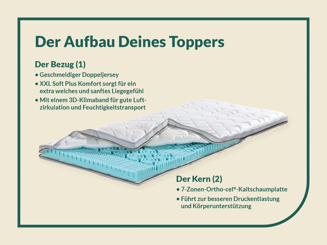 fan Topper XXL Soft Plus | Weiß