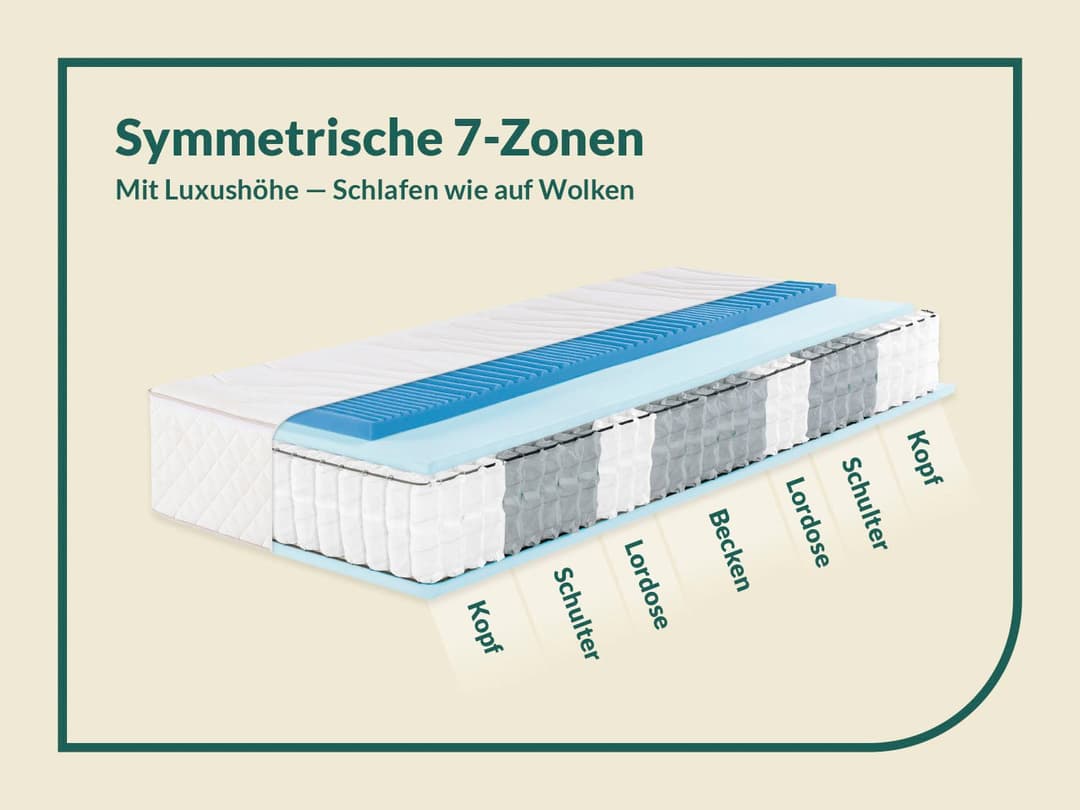 Taschenfederkernmatratze Sleep Spring Pro | Weiß
