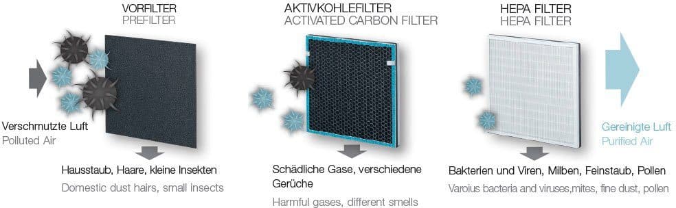 BEURER Kombifilter LR200/210 | Grau