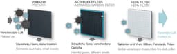 BEURER Kombifilter LR200/210 | Grau