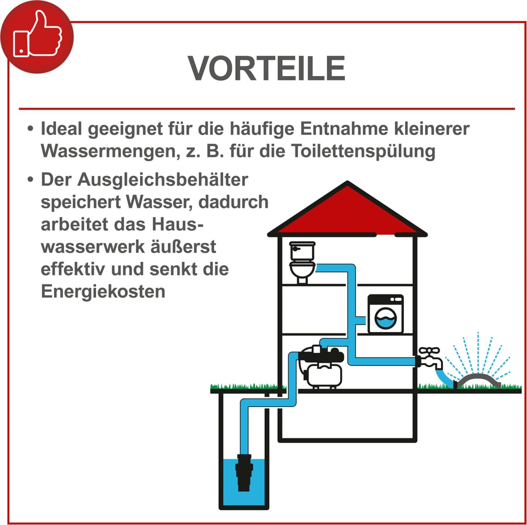 Scheppach Hauswasserwerk HWW1000 | Rot
