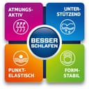 Kaltschaummatratze Punktoflex de Luxe KS | Weiß 5