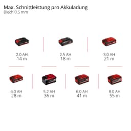 Einhell Akku-Trennschleifer TP-CO 18/76-C Li BL-Solo | Schwarz