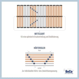 Beco Medistar Lattenrost | Holztöne