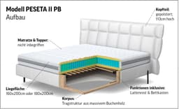 COTTA Polsterbett PESETA | Beige