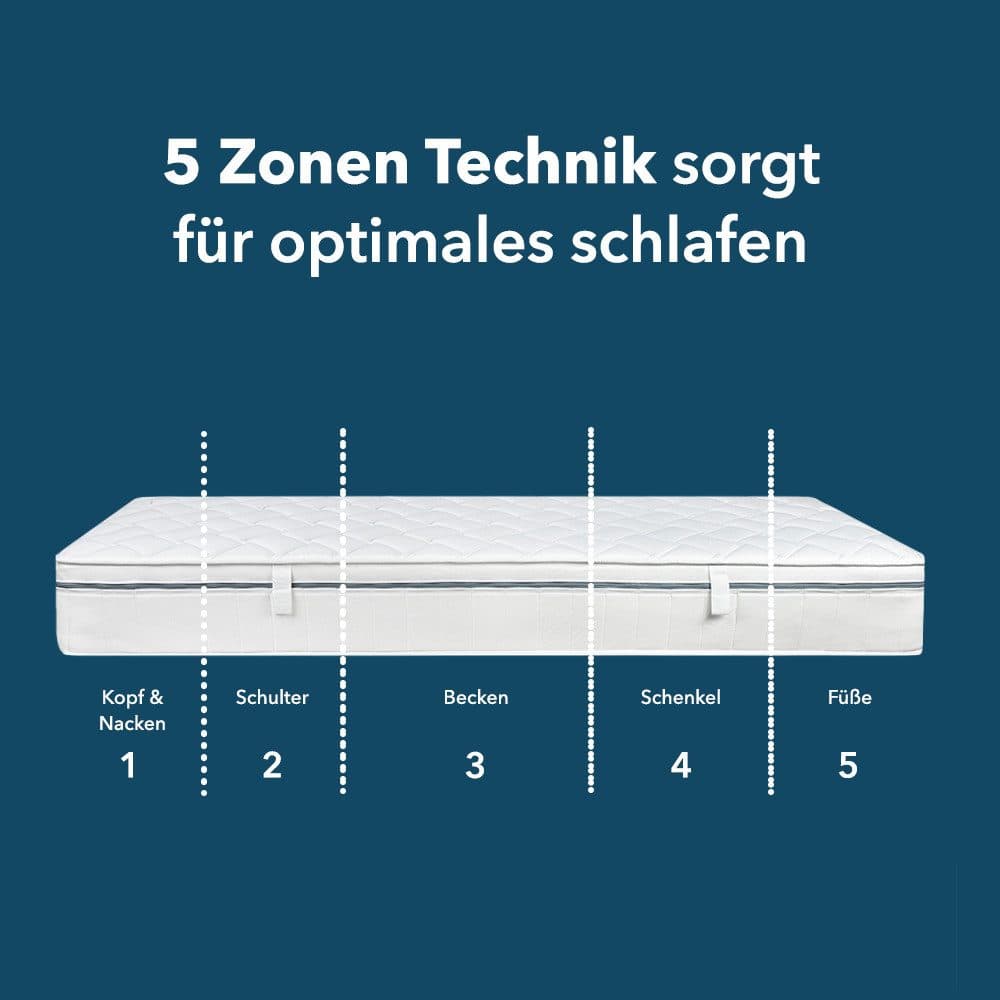 Di Quattro Airy Form Luxus Komfortschaummatratze | Weiß