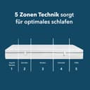 Di Quattro Airy Form Luxus Komfortschaummatratze | Weiß 2