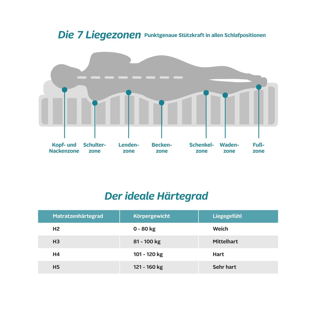 Komfortschaummatratze Lasse | Weiß