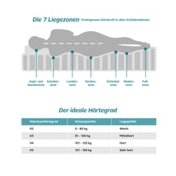 Komfortschaummatratze Lasse | Weiß
