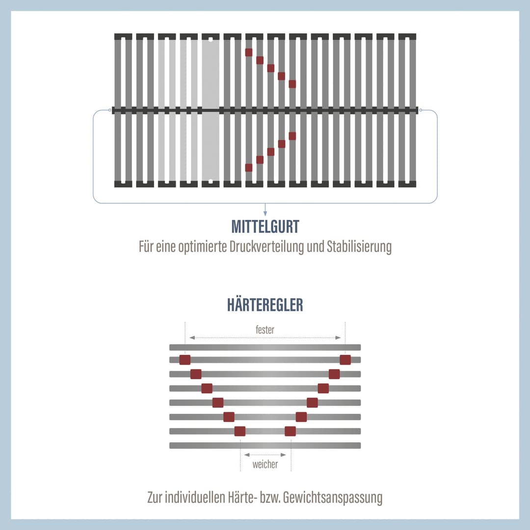 Lattenrost Duo Powerflex NV | Holztöne