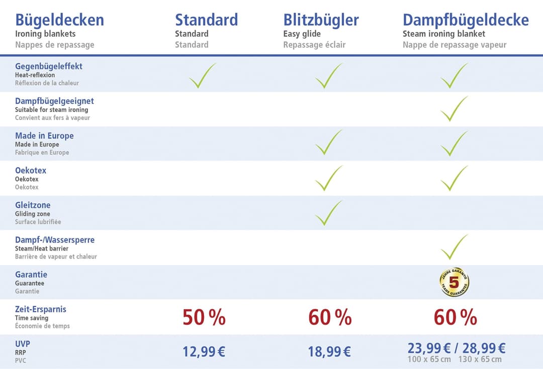 Maximex Bügeltuch Dampf-Bügeldecke | Blau