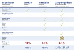 Maximex Bügeltuch Dampf-Bügeldecke | Blau