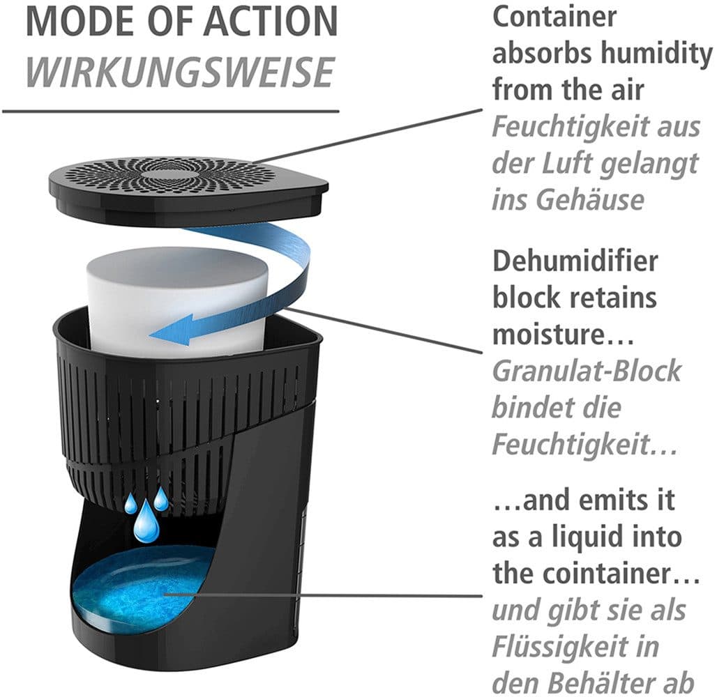 WENKO Luftentfeuchter Modell Drop | Schwarz