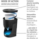 WENKO Luftentfeuchter Modell Drop | Schwarz 4