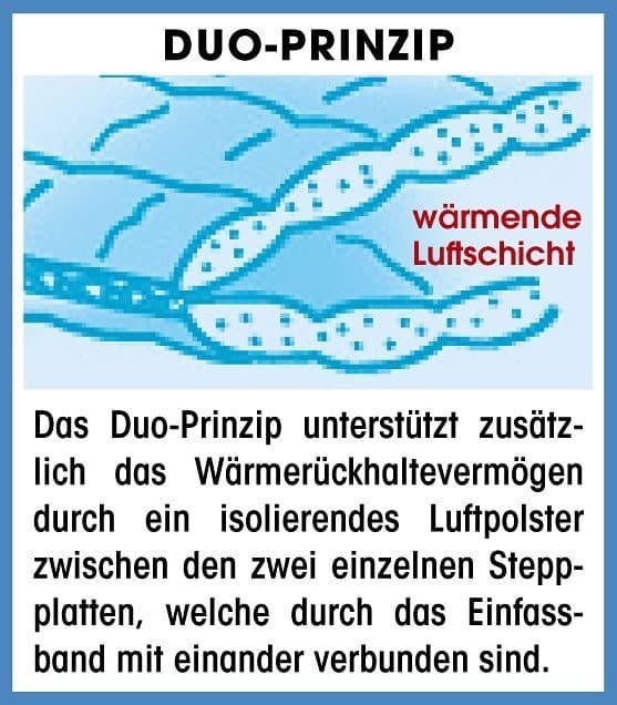 fan Microfaserbettdecke Komfort Plus Warm | Weiß