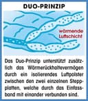 fan Microfaserbettdecke Komfort Plus Warm | Weiß 5