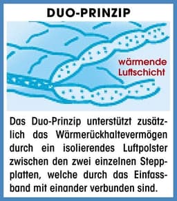 fan Microfaserbettdecke Komfort Plus Warm | Weiß