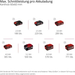 Einhell Akku-Zug-Kapp-Gehrungssäge TE-SM 36/8 L Li-Solo | Rot