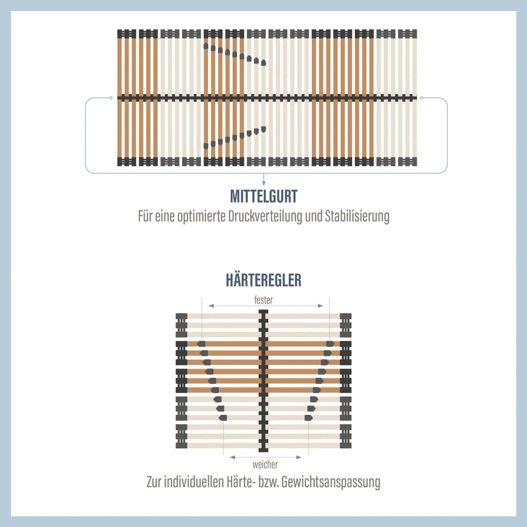 Beco Lattenrost Comfort Lux | Holztöne