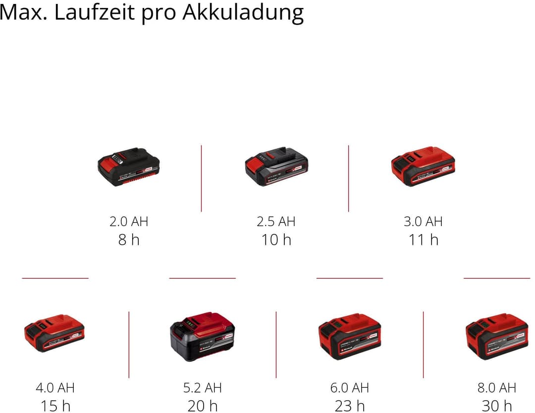 Einhell TC-CL 18/350 Li - Solo Akku-Arbeitsleuchte | Mehrfarbig