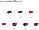Einhell TC-CL 18/350 Li - Solo Akku-Arbeitsleuchte | Mehrfarbig 3