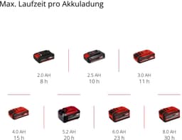 Einhell TC-CL 18/350 Li - Solo Akku-Arbeitsleuchte | Mehrfarbig