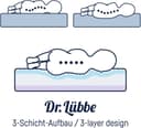 Babymatratze Dr. Lübbe Air Premium | Weiß 5
