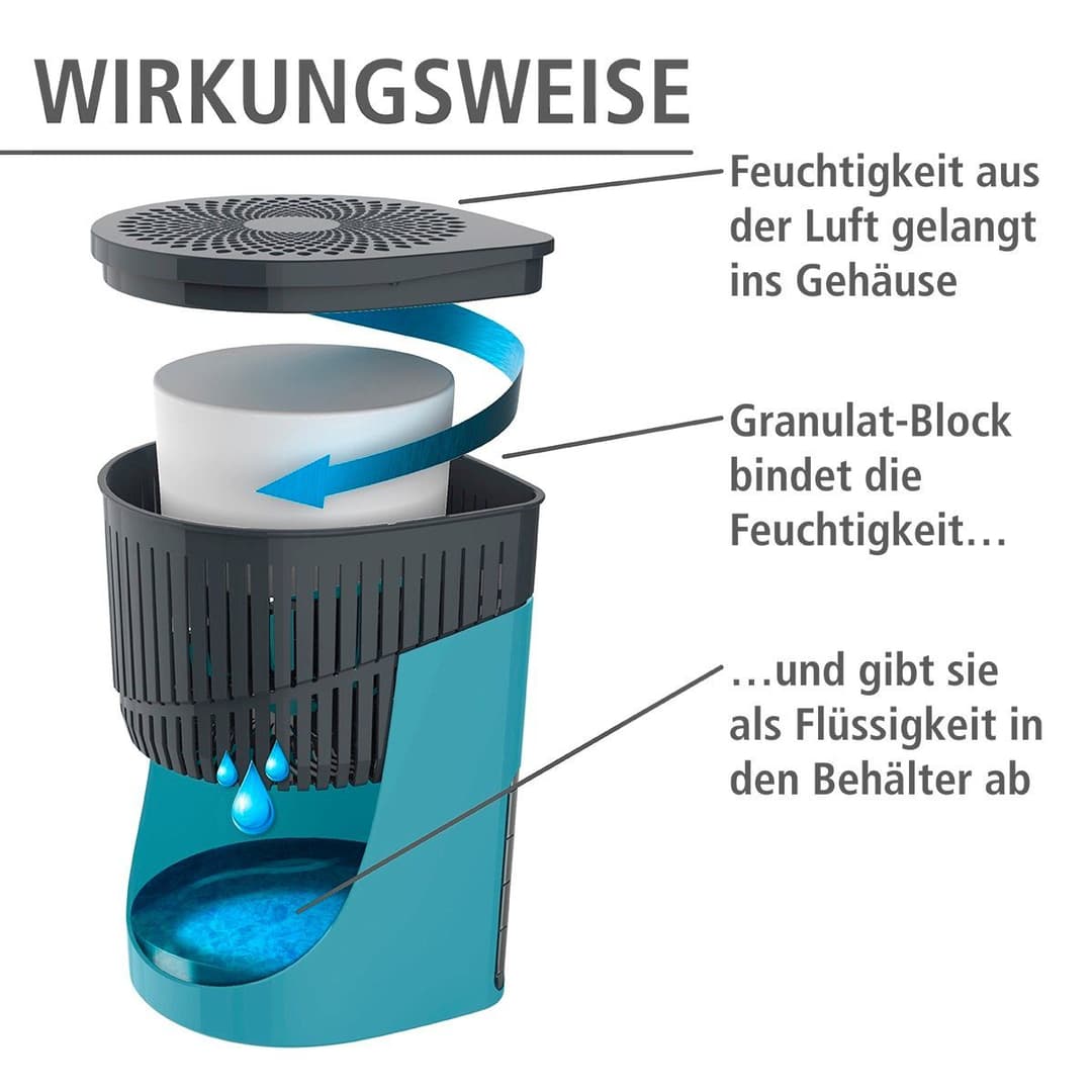 WENKO Luftentfeuchter Drop | Türkis