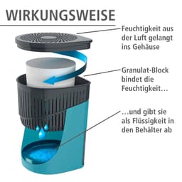 WENKO Luftentfeuchter Drop | Türkis
