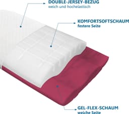 Beco Nackenstützkissen Vario Flex | Weiß