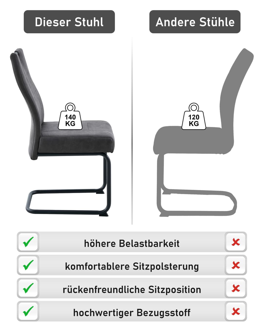 OTTO home Freischwinger Altona | Grau