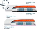 Taschenfederkernmatratze Sleep Balance TFK | Weiß 3